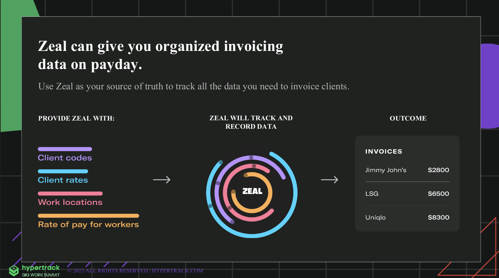 Understanding Gig Economy Payroll: Outsourcing, Compliance, and On-Demand Workforce Payment Solutions with Zeal