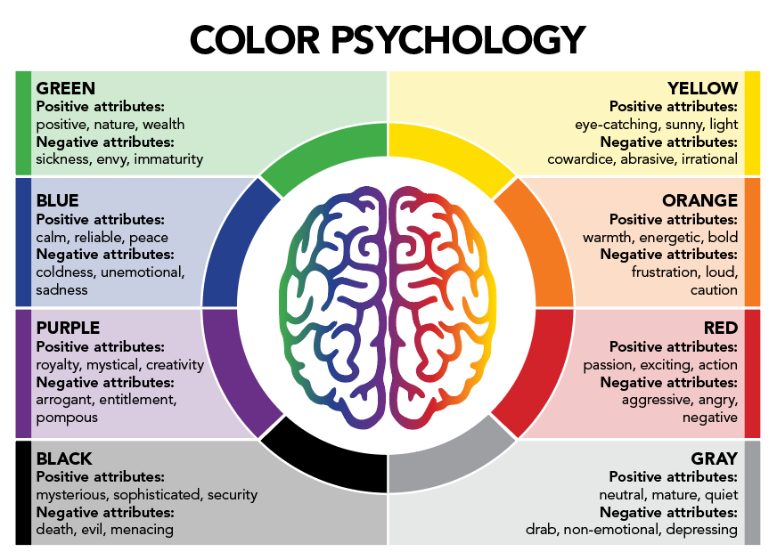 Color psychology 