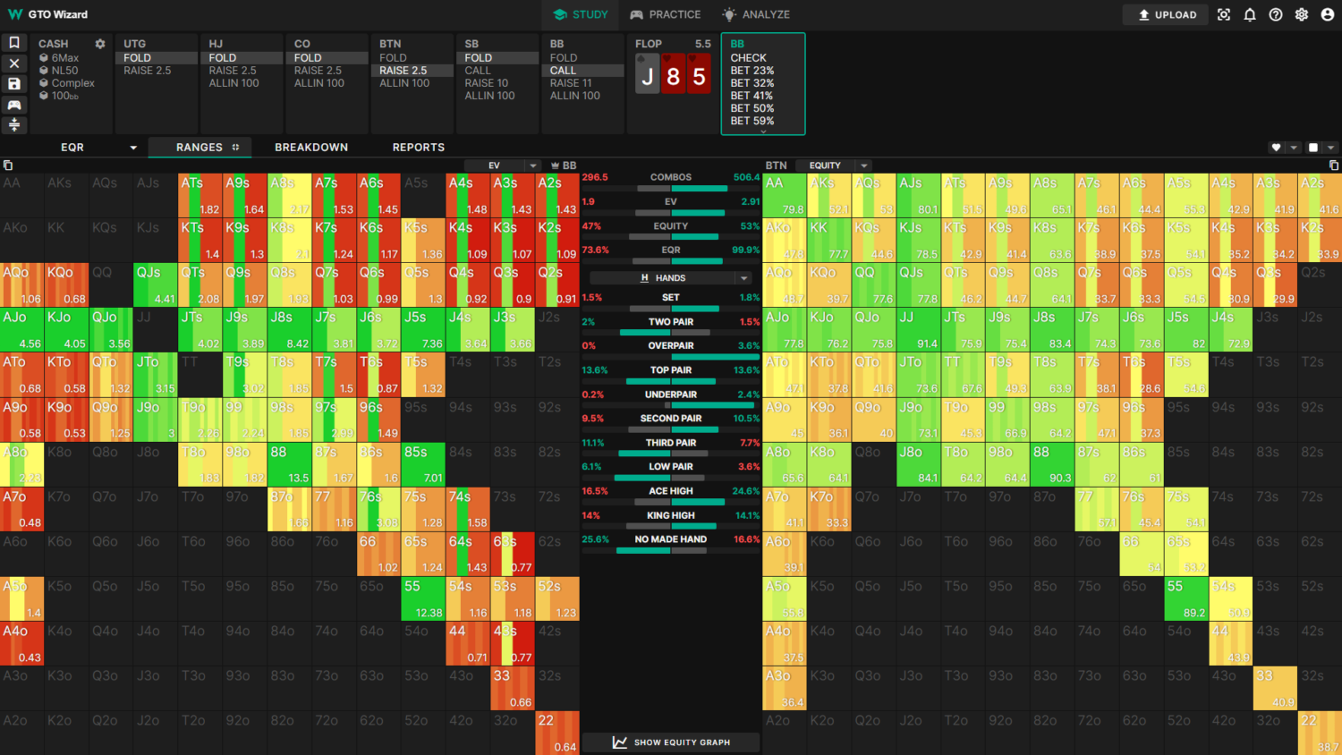 What is Equity in Poker?