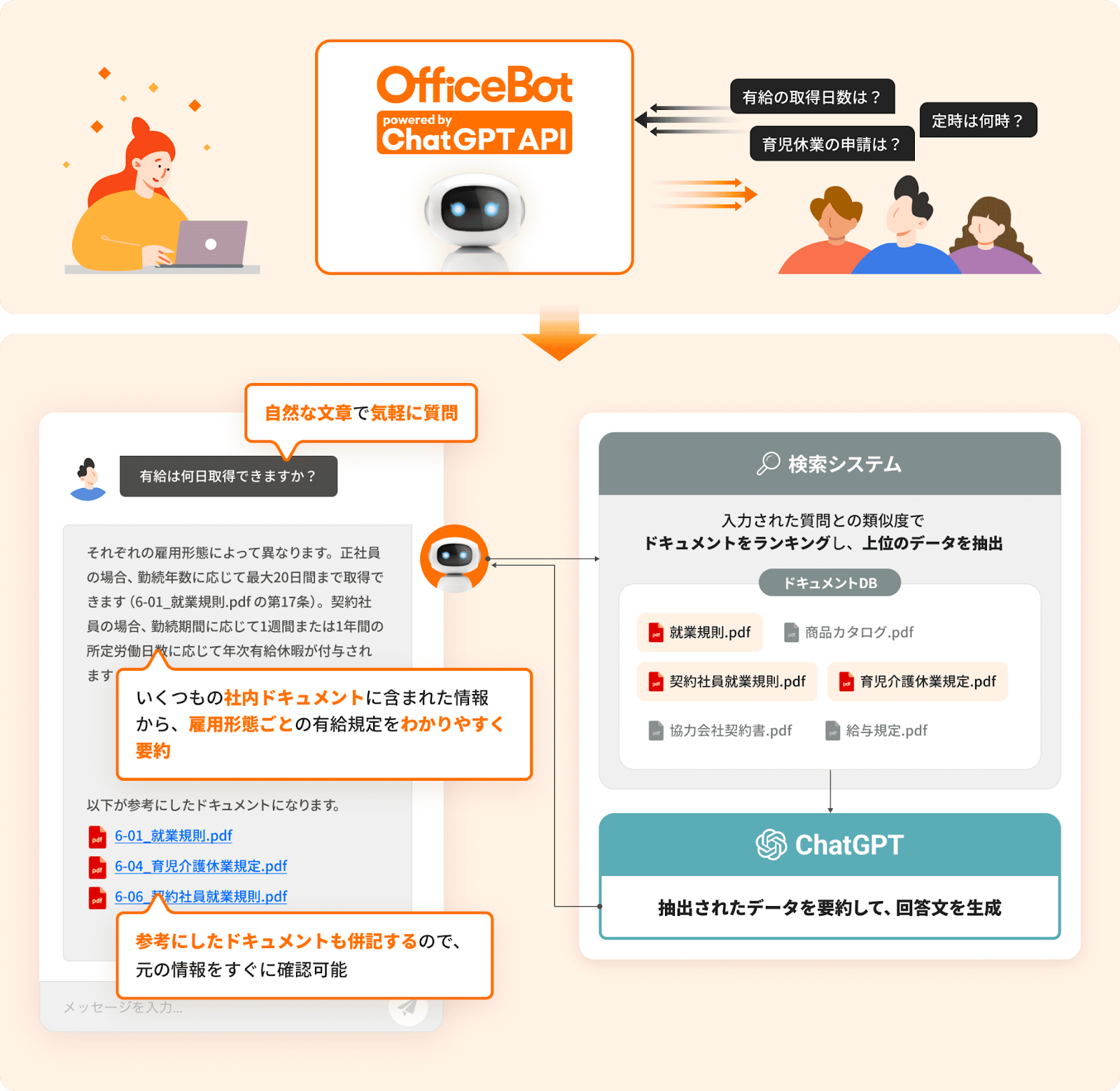 【図解付き】チャットボットの仕組みをaiの有無や種類に分けて解説 生成ai社内活用ナビ Chatgptやazure Openai Serviceなどのllmやragの業務利用、生成ai 3373