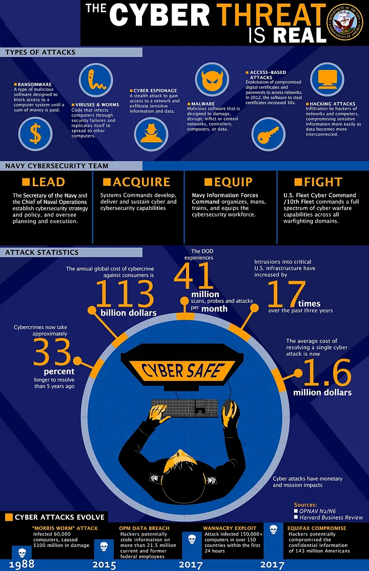 Brute Force Attacks - Cyber Threat