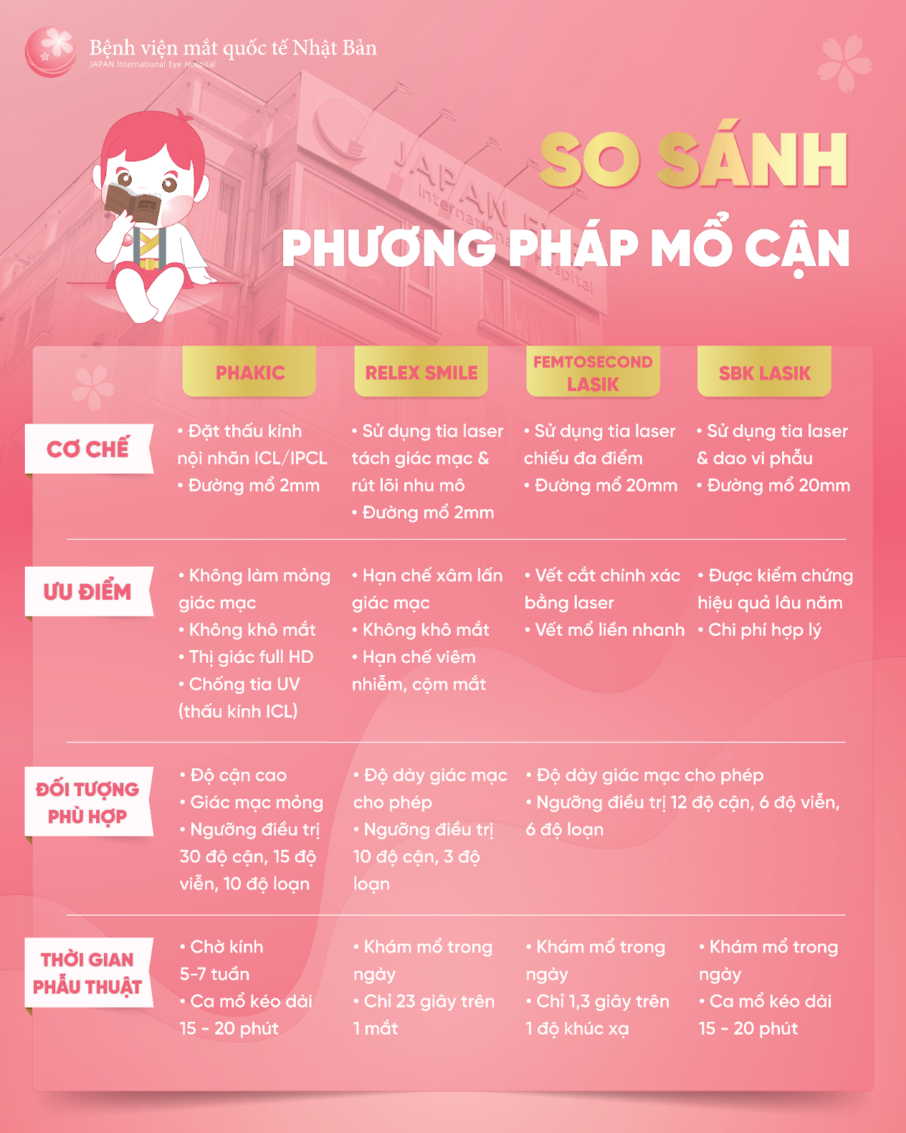phuong-phap-mo-can