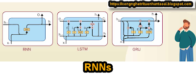 Mạng Nơ-ron Tích Hợp (RNNs) và Ứng Dụng Trong Dịch Thuật và Phân Loại Câu | AI Tech Blog