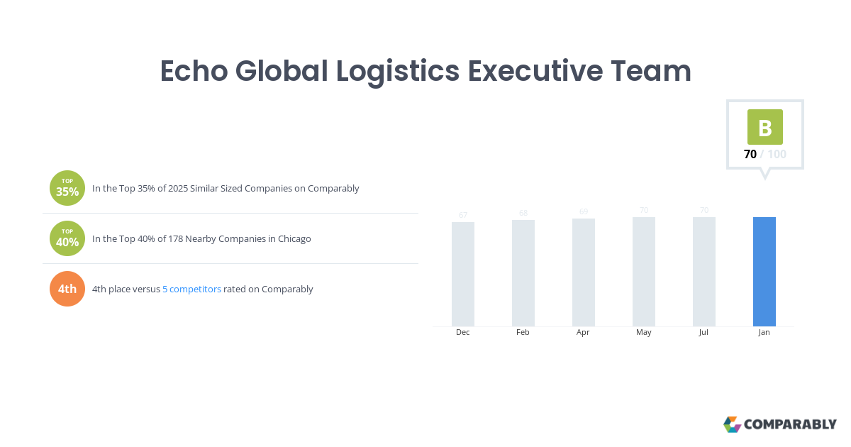 Executive Echo Corporate Law