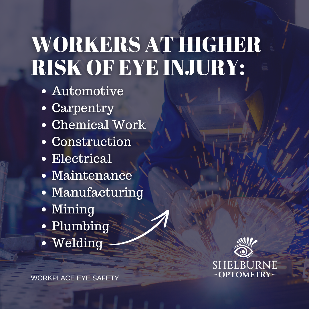Workers at higher risk of eye injury include: automotive, carpentry, chemical work, construction, electrical, maintenance, manufacturing, mining, plumbing, welding.