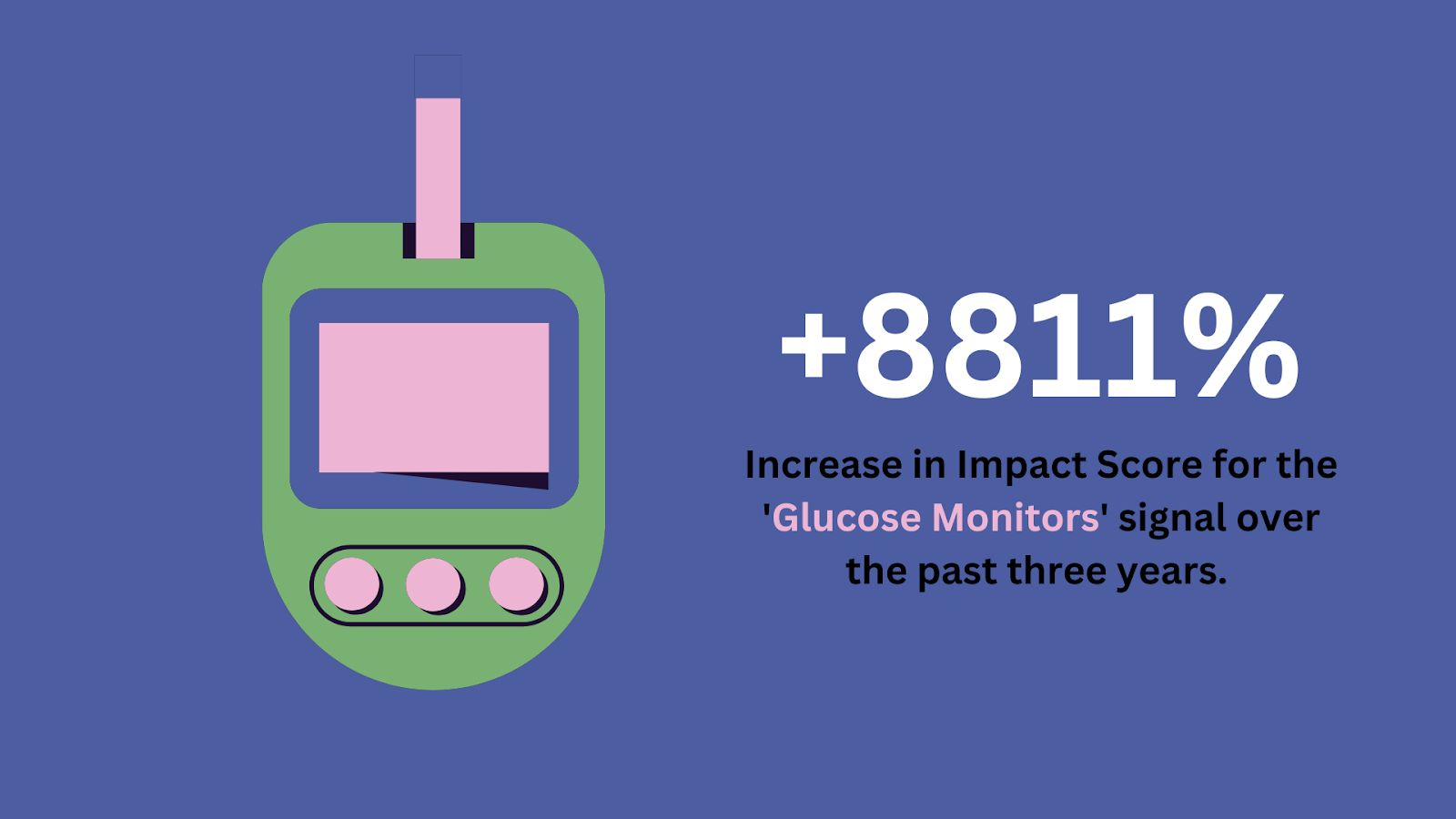 A New Era for Wearables: What the ‘Glucose Monitors’ Trend Signals for Health Tech