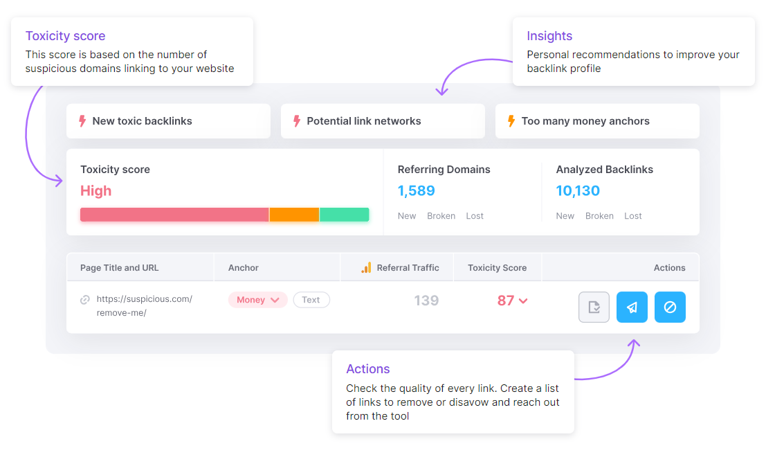 monitor backlinks