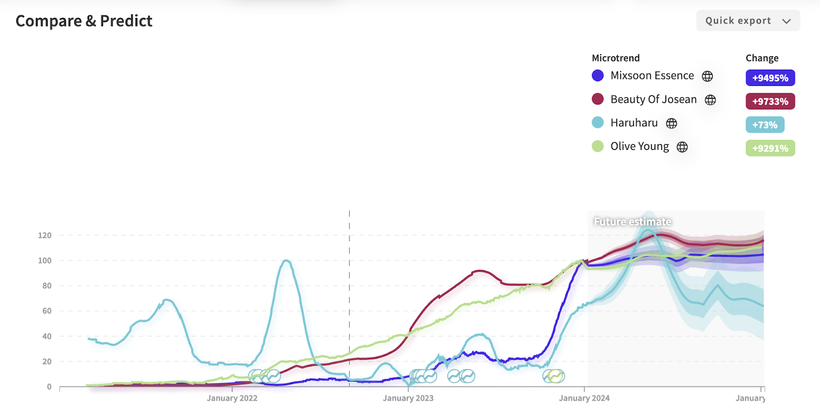 The Year of Trends: Which Ones Will Last?