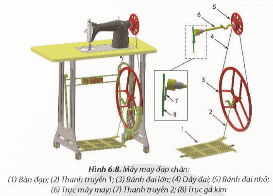 A sewing machine on a table

Description automatically generated