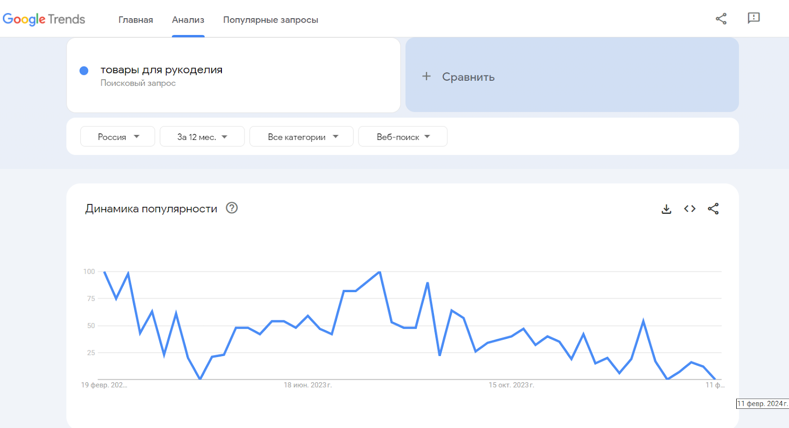 18 ниш для дропшиппинга в 2024 году — блог inSales