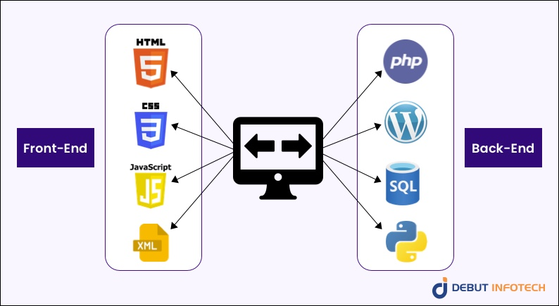 web development