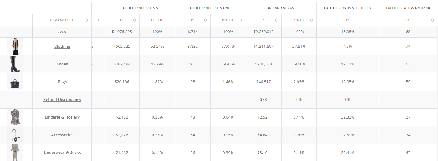 The Science Behind Markdowns: Understanding the Economics of Clearance Sales