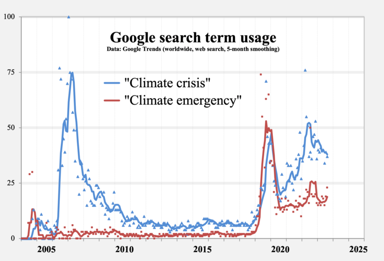 google trends