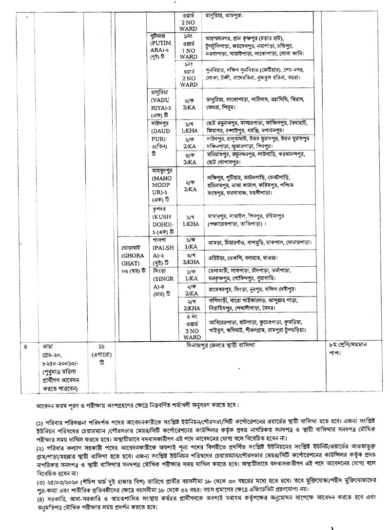 Family Planning Dinajpur Job Circular 08