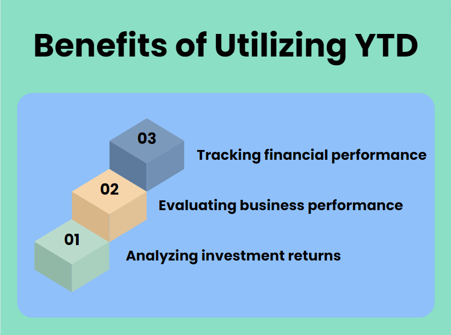 Benefits of utilizing YTD
