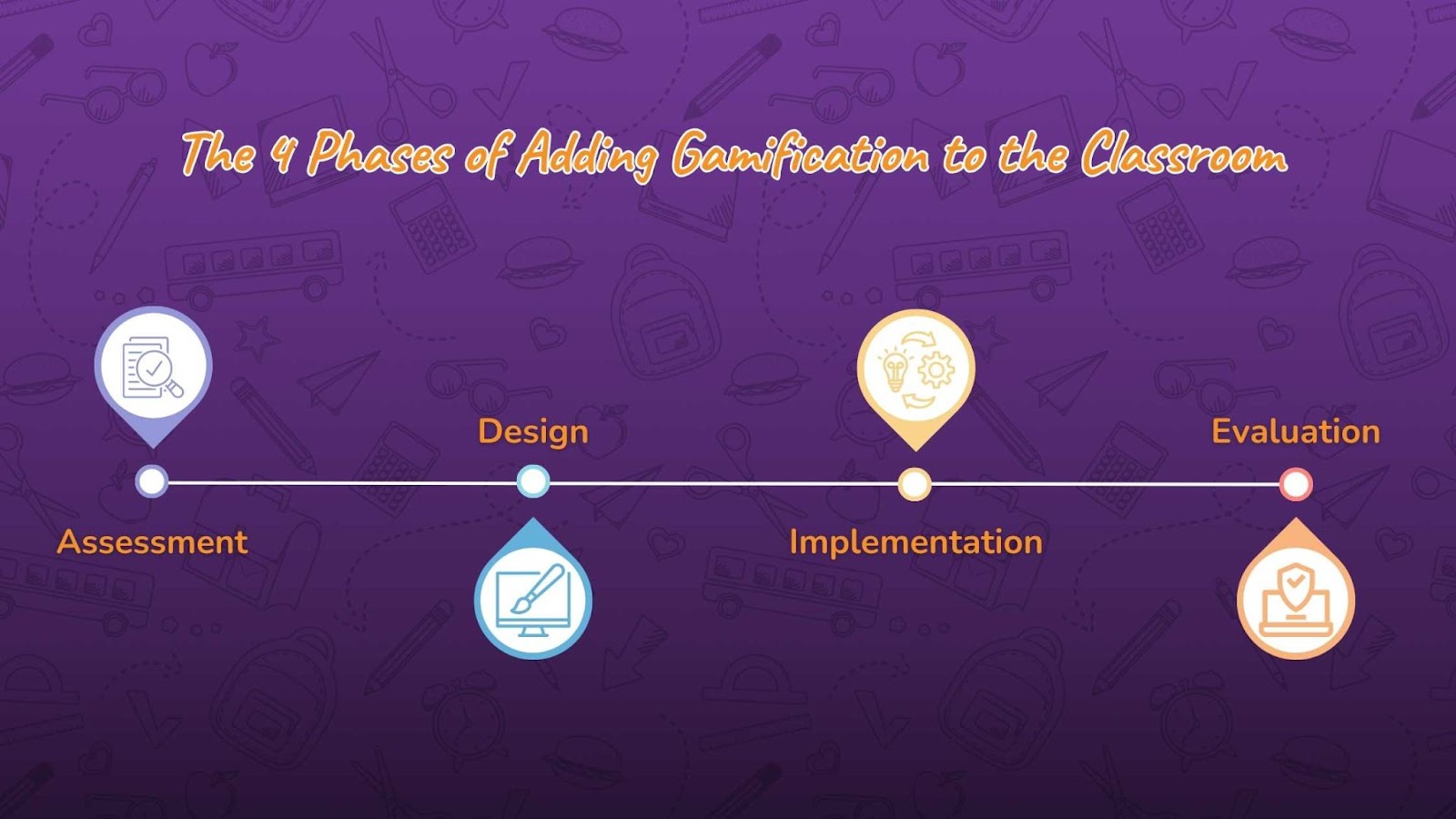 The 4 Phases of Adding Gamification to the Classroom - Kinetic Education Kenya