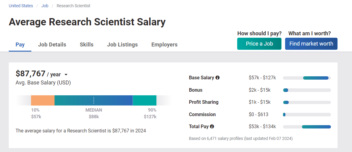Average Research Scientist Salary