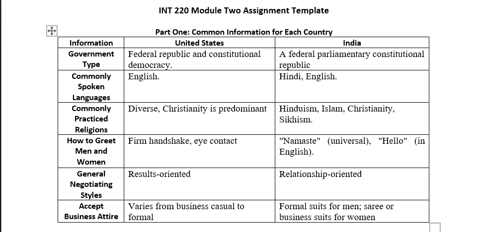 INT 220 2-2 Assignment: Cultural Comparisons