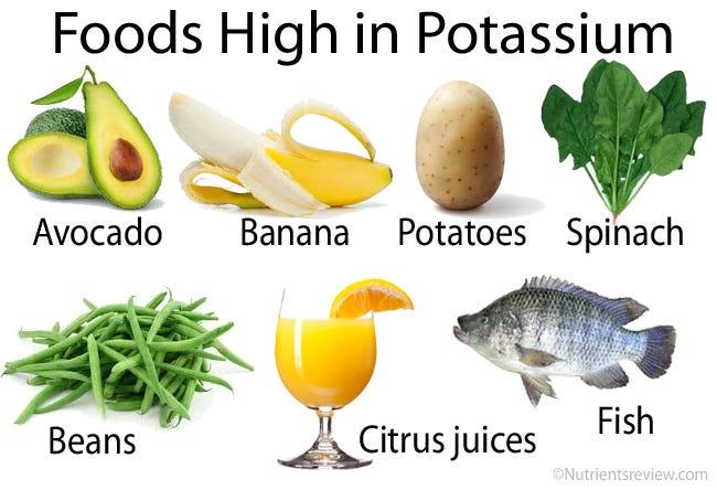 20 Foods High In Potassium: The Best Healthy Food Sources Of This Nutrient  | by Peter Avilez | Medium