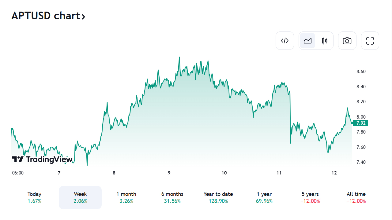 atp-chart