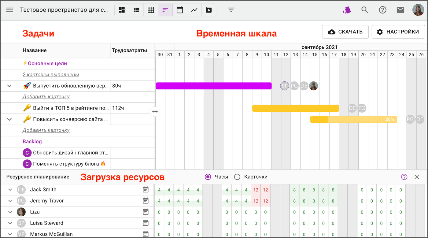 Программы для построения диаграммы Ганта: топ-20 лучших