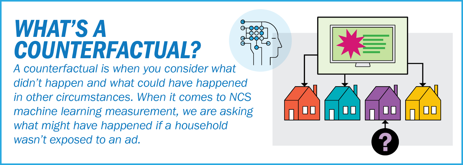 A counterfactual is when you consider what didn’t happen and what could have happened in other circumstances definition.