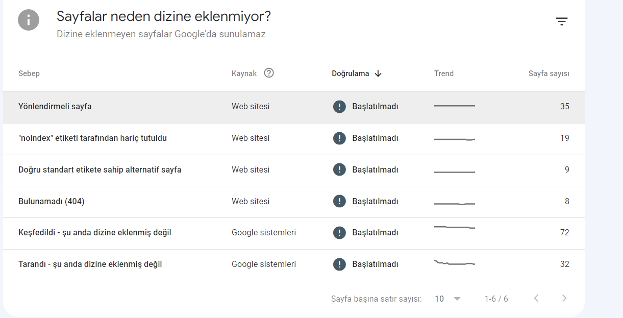 seo hataları