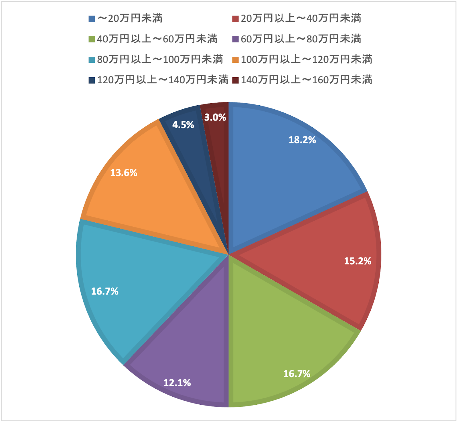 河合塾の学費はいくら？ 基本の料金体系の解説からシミュレーションまで