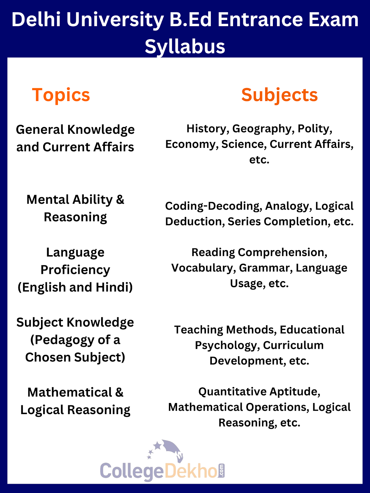BA 2nd Sem (Comp Eng) ANTONYMS AND SYNONYMS PDF, PDF, Ethical Principles