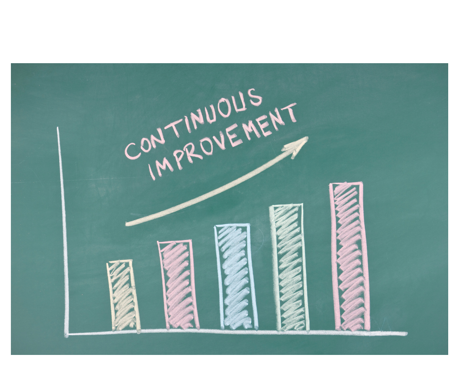 illustration of continuous improvement