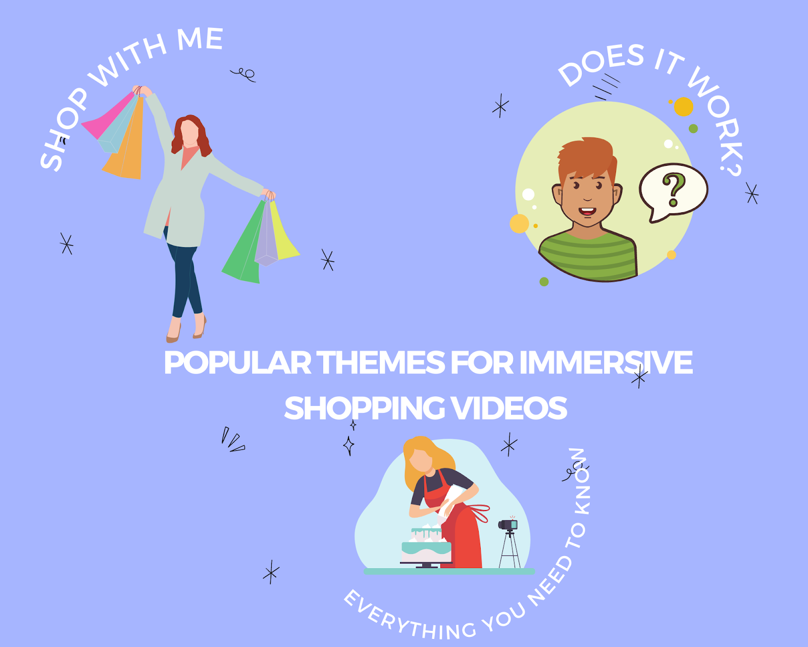YouTube Immersive shopping trends 2021