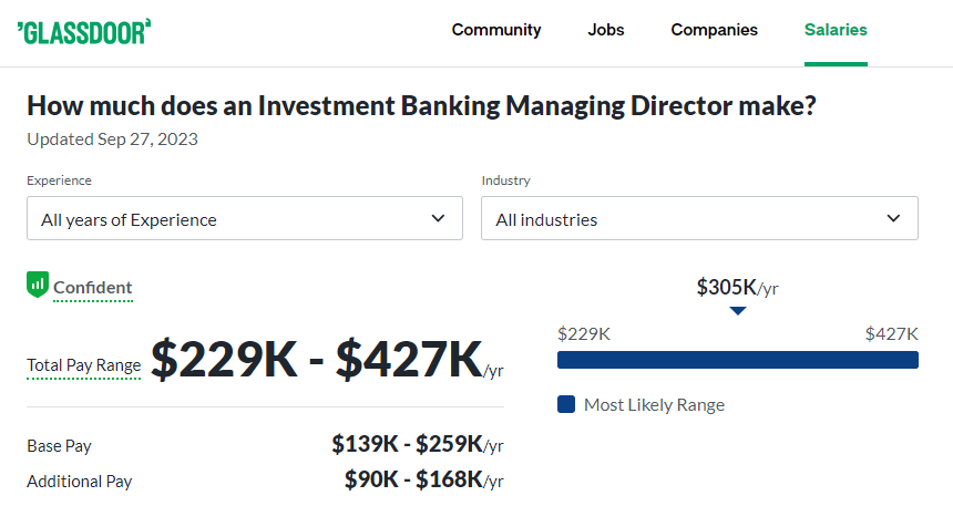 Investment Banking Managing Director Salary at Piper Sandler -Glassdoor