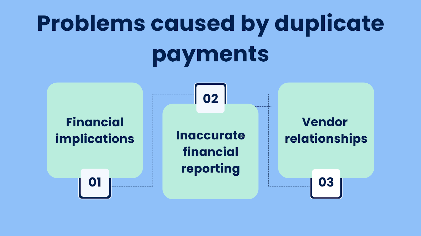 Problems caused by duplicate payments. Part 1