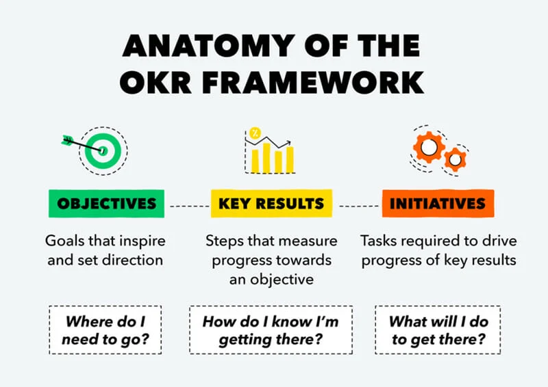 OKR acronym