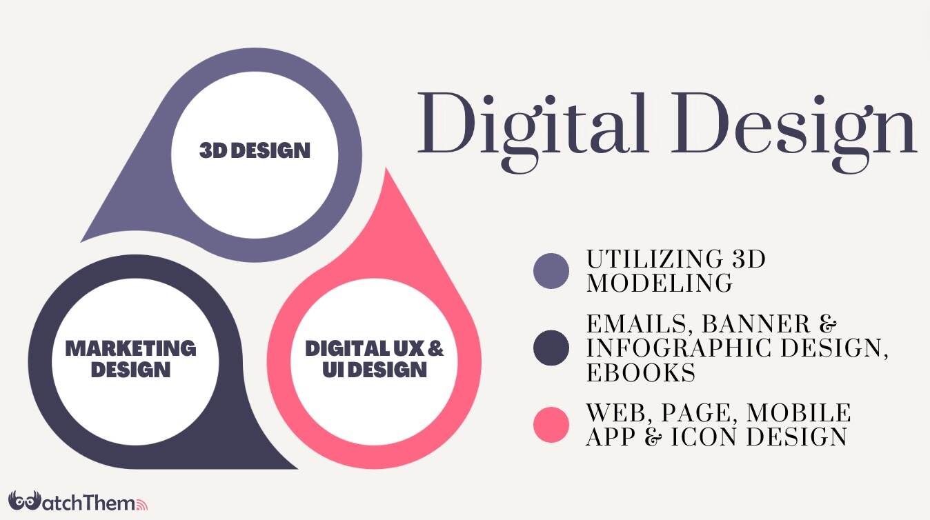 Different Types of Digital Design