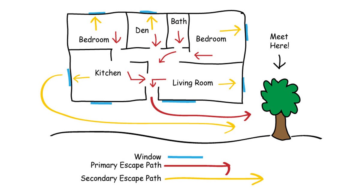 fire escape plan