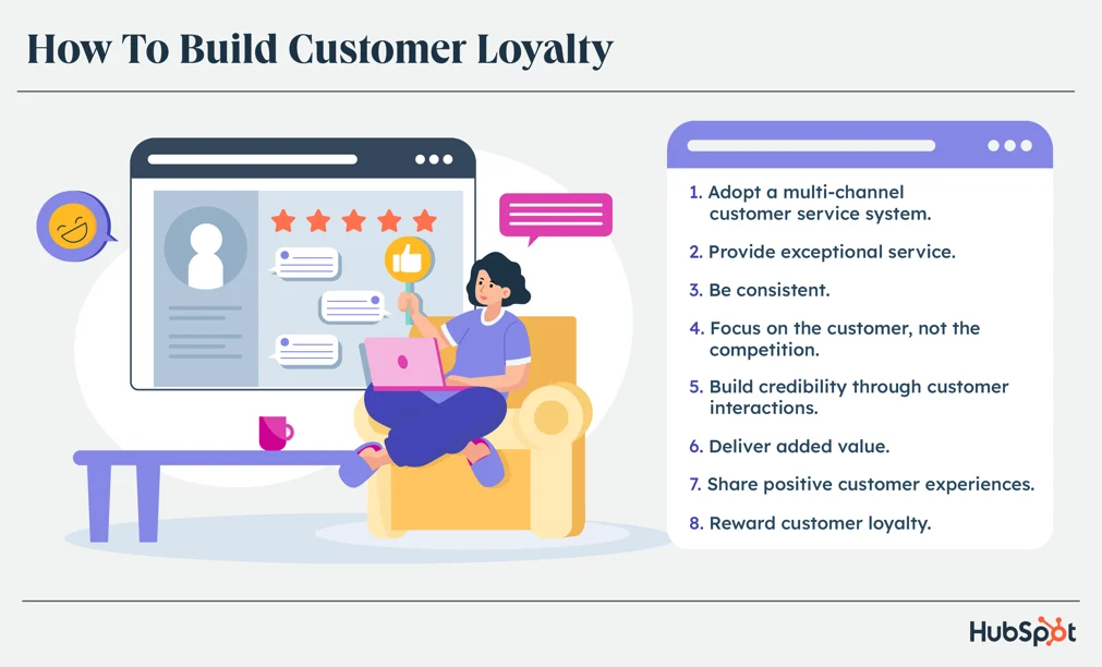 how to build a loyalty program, steps