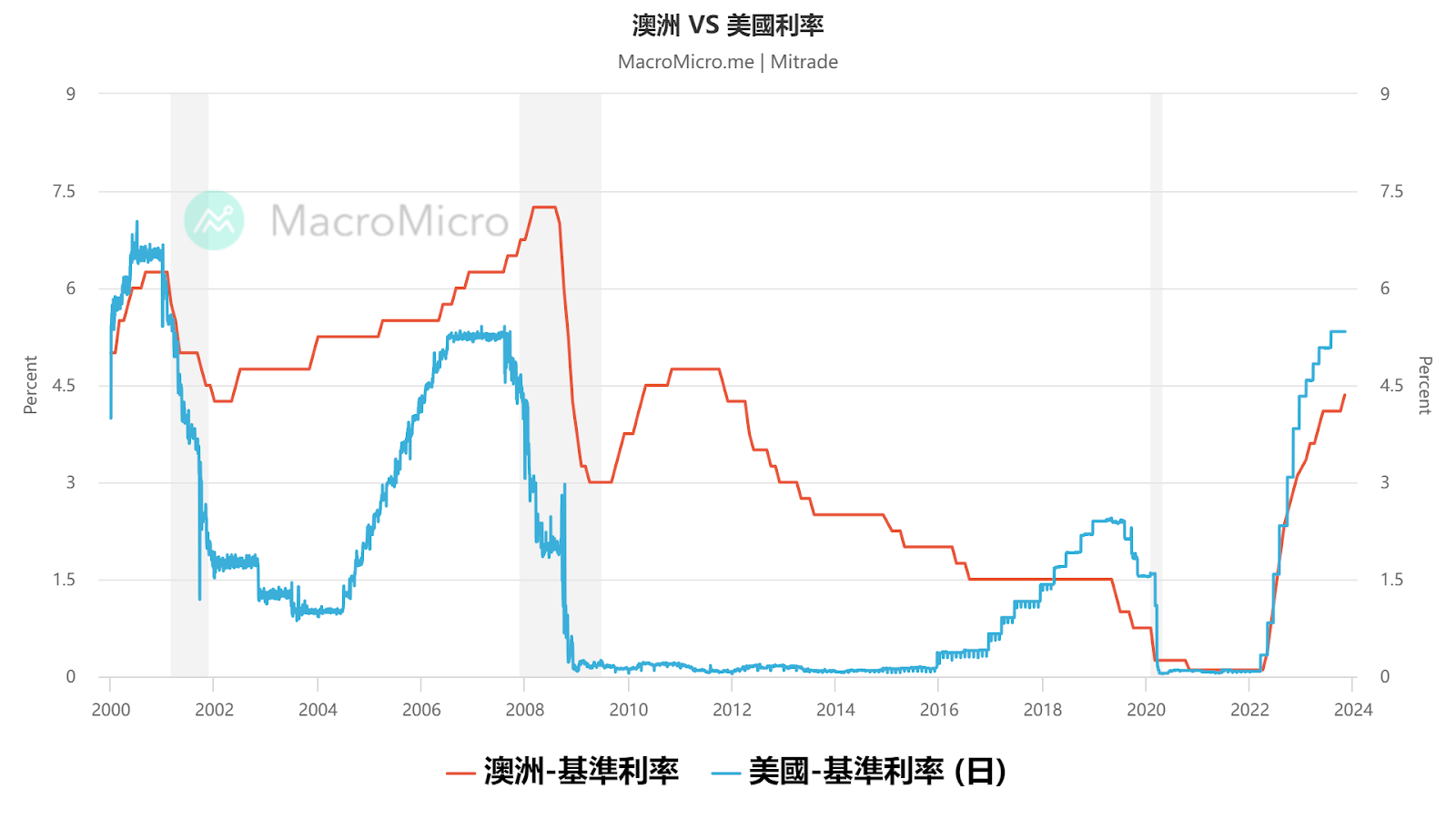 mm-chart-960x540 - 2023-11-07T163908.096