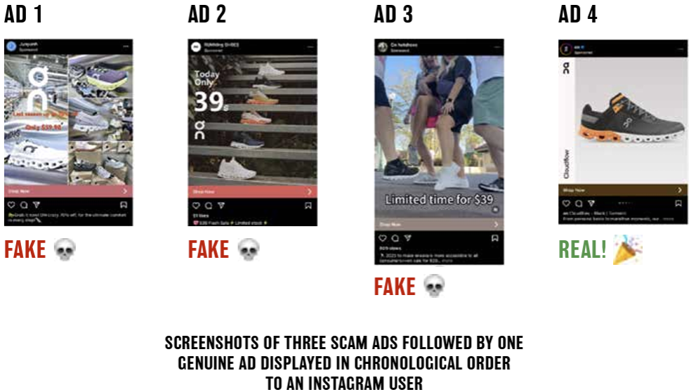 An image showing screenshots of three fake Instagram ads and one real Instagram ad