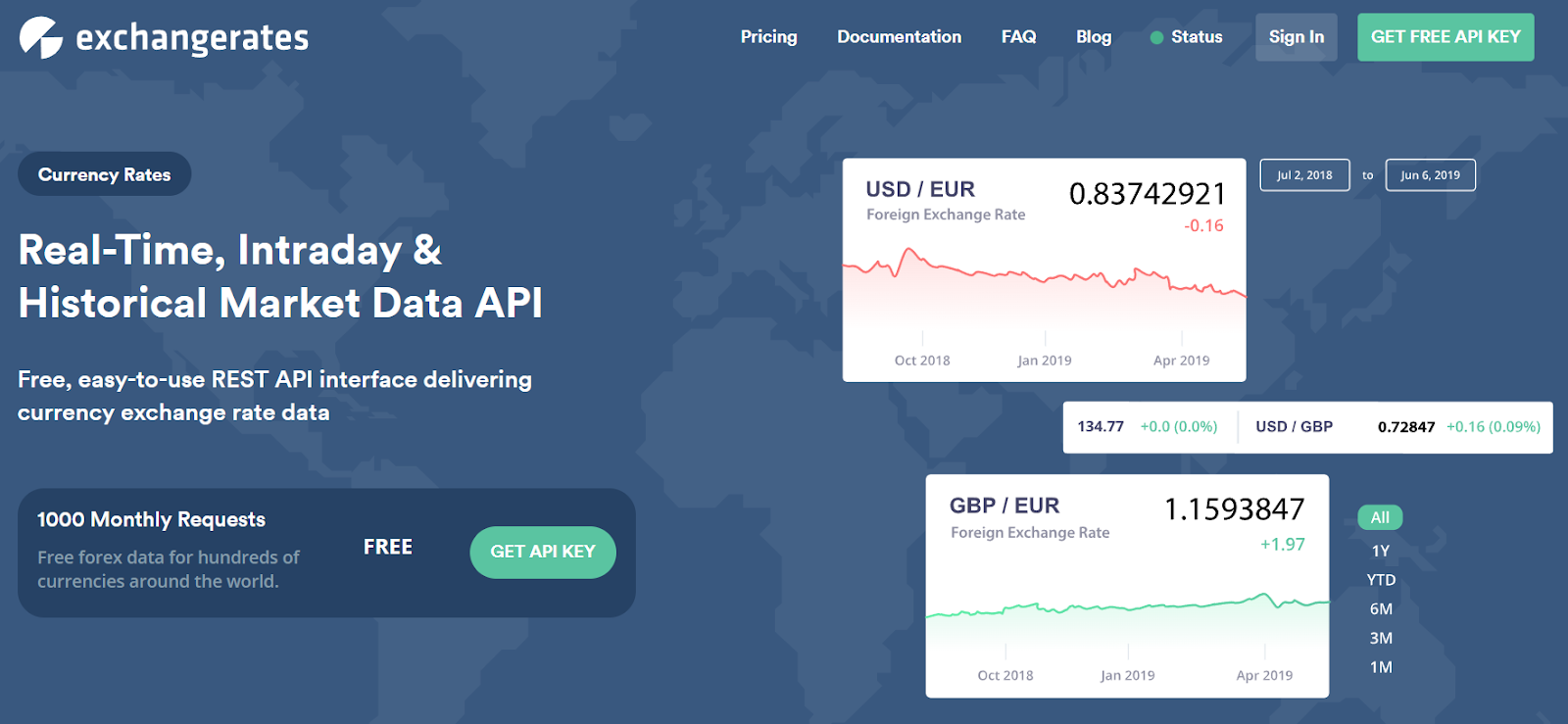 home page of the exchangerates api