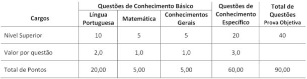 Concurso Piraquara PR Anuncia 31 Vagas Disponíveis, Incluindo na Área Ambiental!