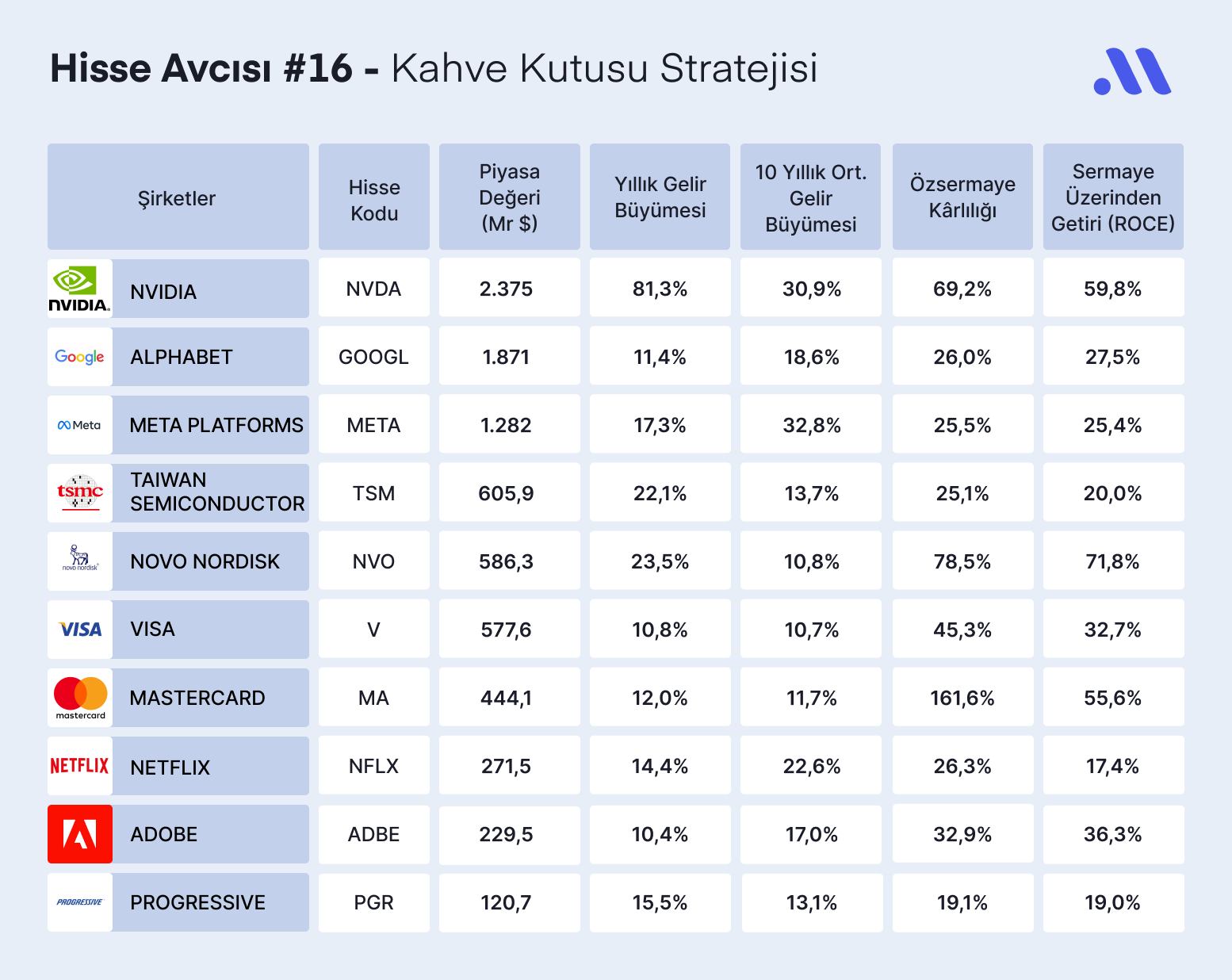 Hisse Avcısı #16 – Ünlü Fon Yöneticisinin Hisse Seçiminde Kahve Kutusu Stratejisi