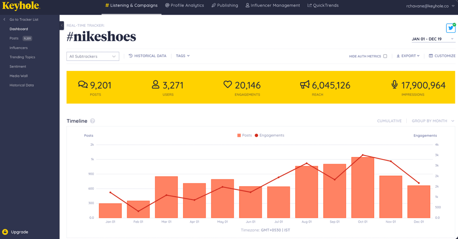 Screenshot of Keyhole user dashboard