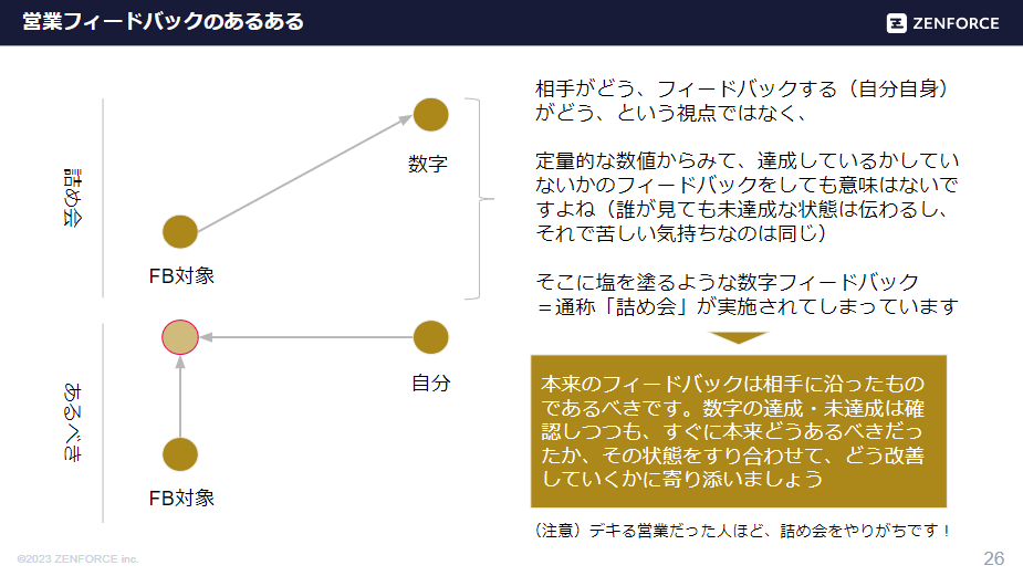 FB フィードバック 本来