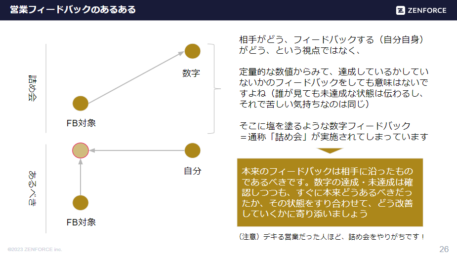 FB フィードバック　本来