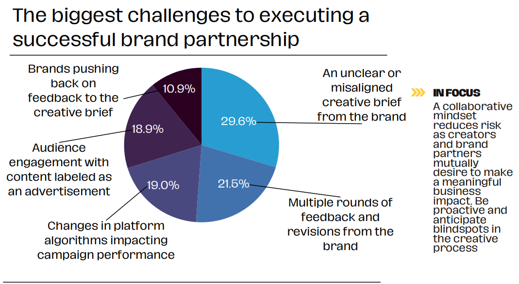 [REPORT] 6 Key Findings About Brand Partnerships In 2024 Decoded By Over 500 Creators