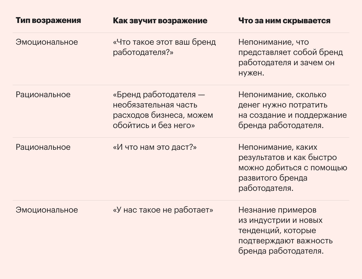 Как получить бюджет на HR-бренд: подборка советов