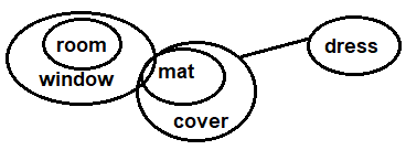 A diagram of a mat cover

Description automatically generated