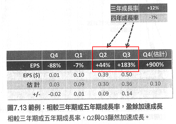 已經上桌的成果