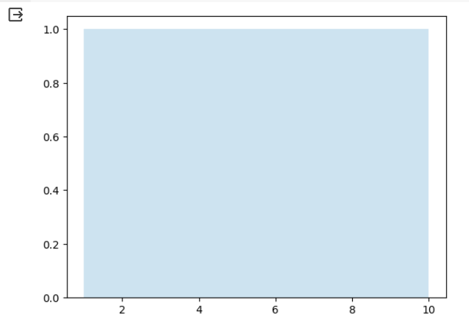 Modifying Bar Color and Transparency | Matplotlib.pyplot.hist()